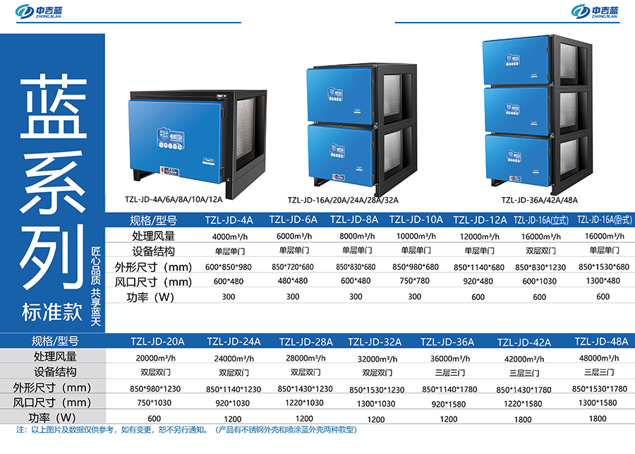 中吉蓝|蓝系列标准款油烟净化器参数